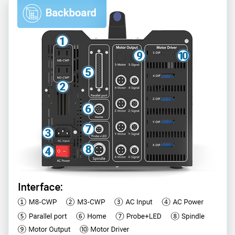 BulkMan3D DDCS V4.1 4-Achsen-C – Ddcs V4.1 4 Axis Cnc Offline Controller Bewertung und Preis
