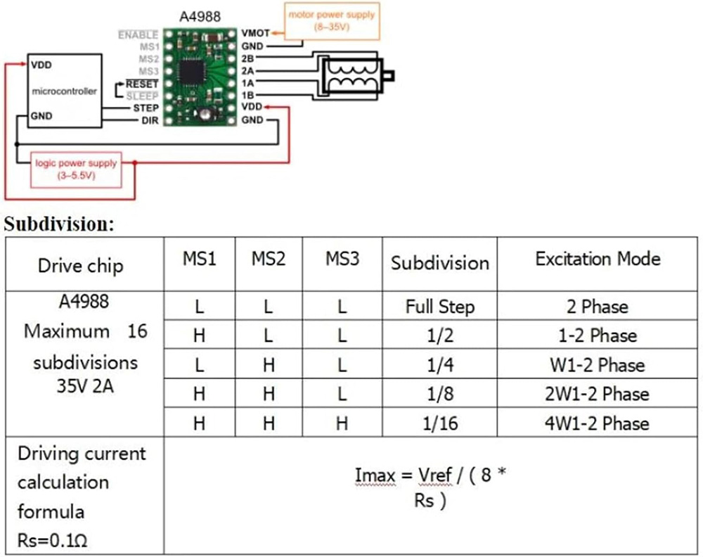 Makerbase MKS DLC32 V2.1 32Bit – Grbl 32 Bit Control Board Offline Display Bewertung und Preis