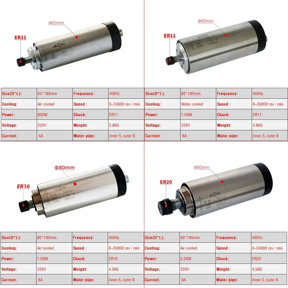 CNC Luftgekühlter 800W 1500W 2 – Er20 Collet Chuck Spindle Motor 220V Bewertung und Preis
