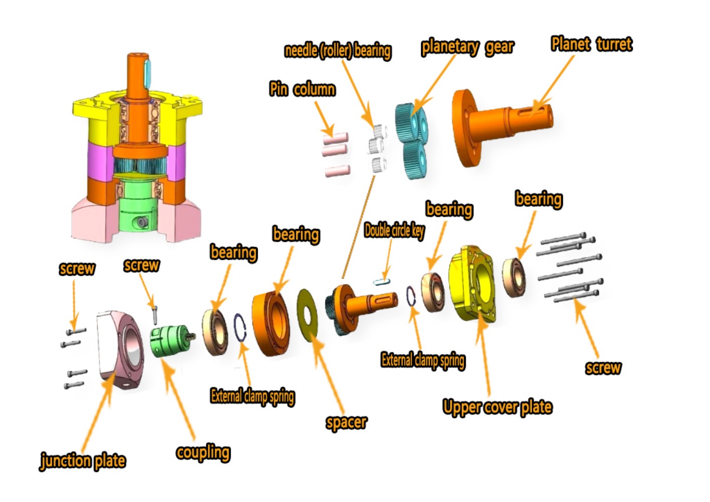 Planetengetriebemotor-Unterset – Planetary Gearbox Reducer Nema 23 34 Bewertung und Preis