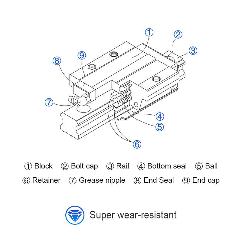 CNC router linear guide set ba – Hgr20 Linear Guide Rail Ballscrew Set Bewertung und Preis