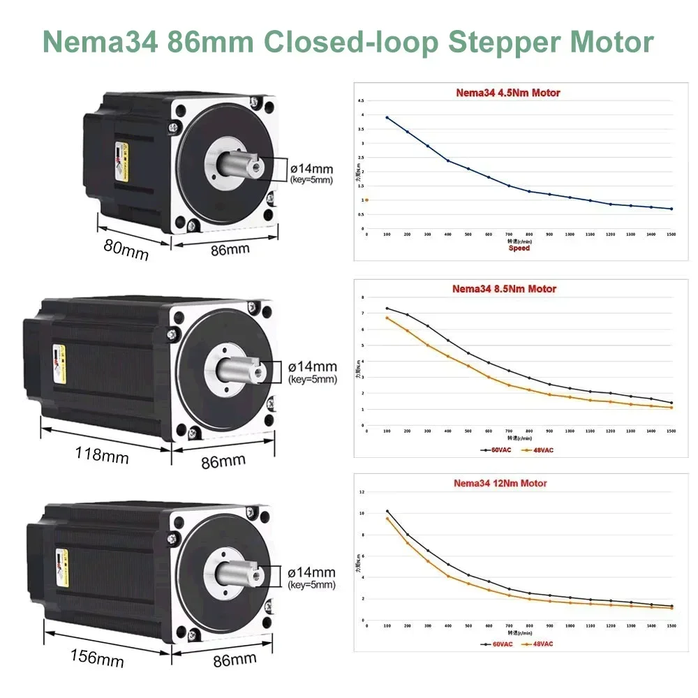 Schrittmotor-Treiber-Kit mit g – Hybrid Servo Driver Nema 34 8.5Nm Bewertung und Preis