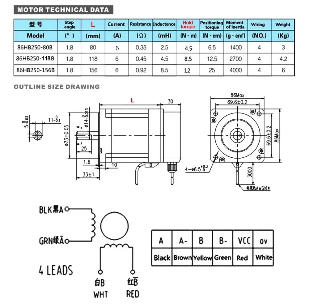 YUN DUAN Nema34 Schrittmotor-T – Hybrid Servo Driver Nema 34 8.5Nm Bewertung und Preis