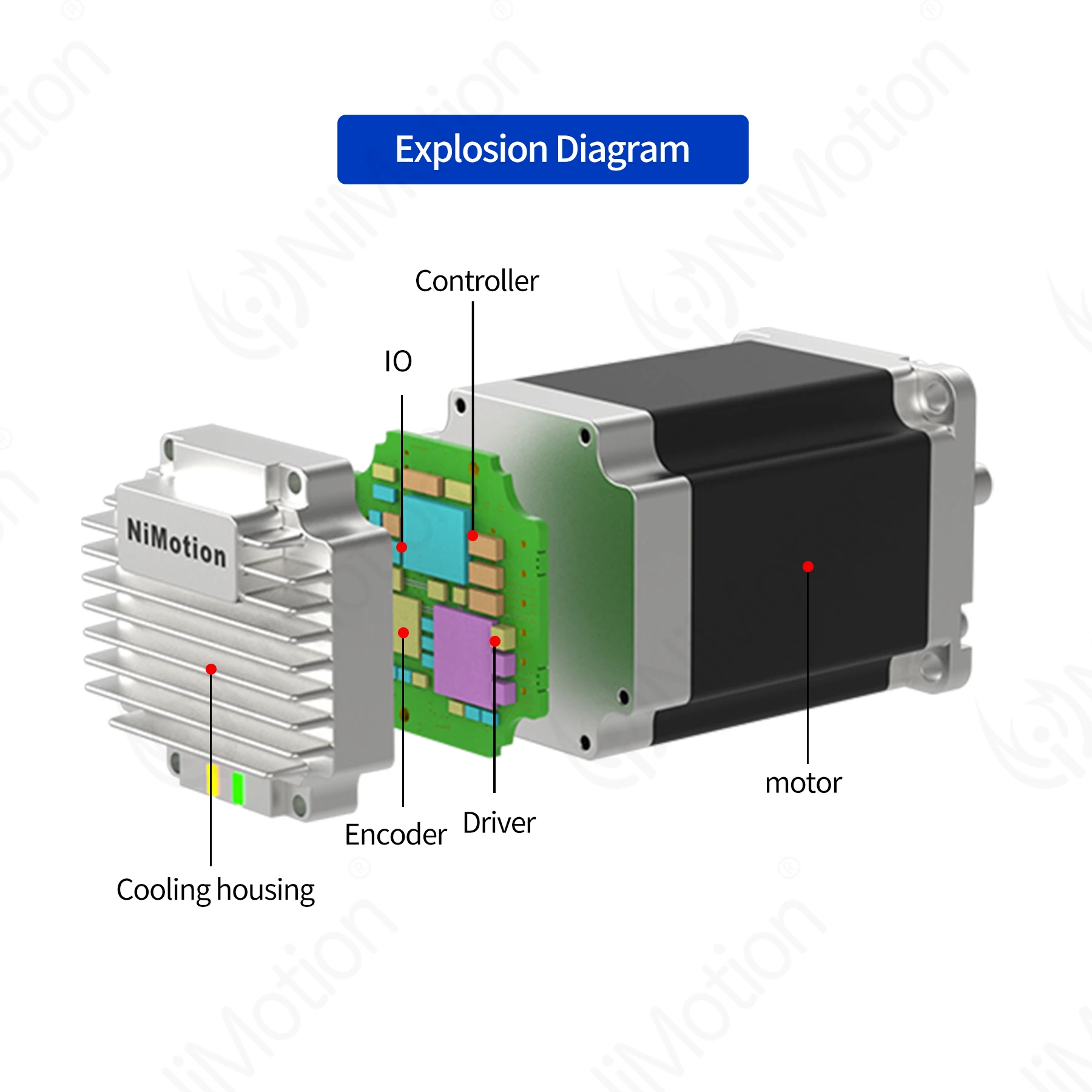 2026STM5756A Kleiner Schrittmo – Nema 23 Closed Loop Stepper Motor Driver Kit Bewertung und Preis